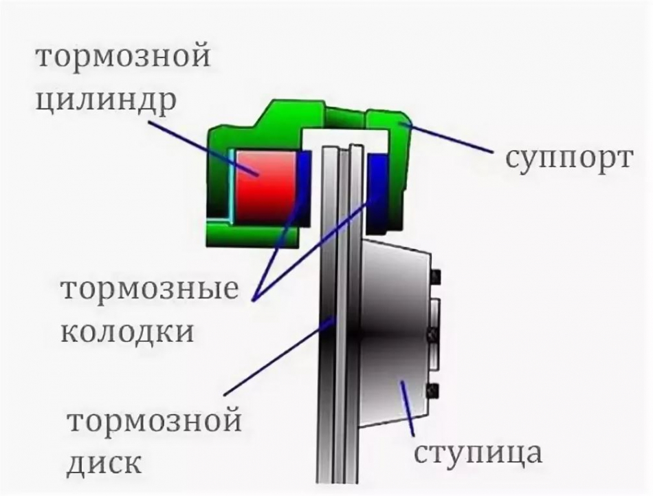 Схема суппорта велосипеда